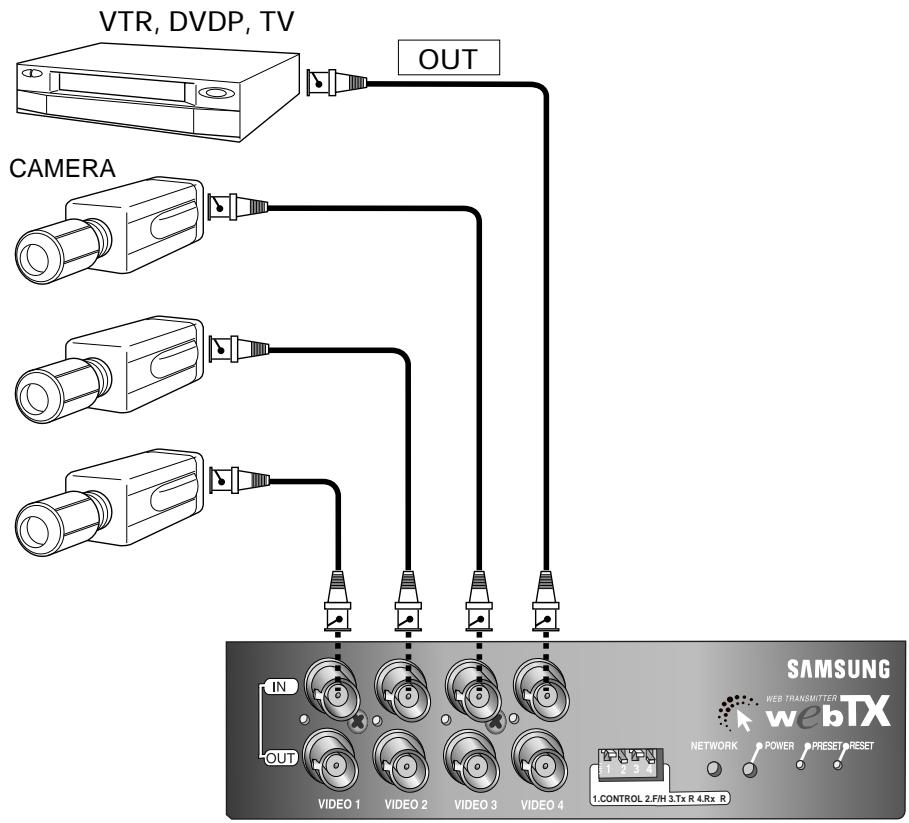 SAMSUNG SNS-110P - Connecting to Camera and Video Image Players (e.g., VTR, DVDP, TV) - 1