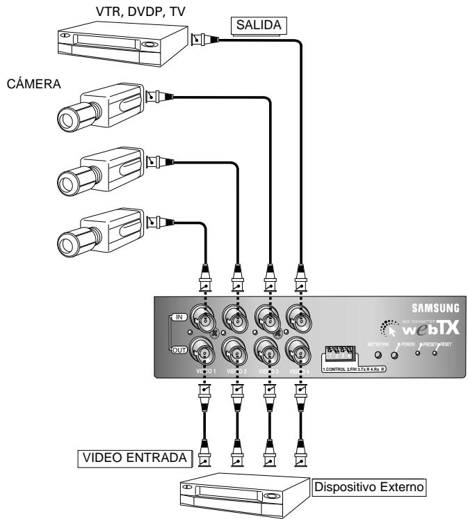 SAMSUNG SNS-110P - Conectar a los instrumentos externos - 1