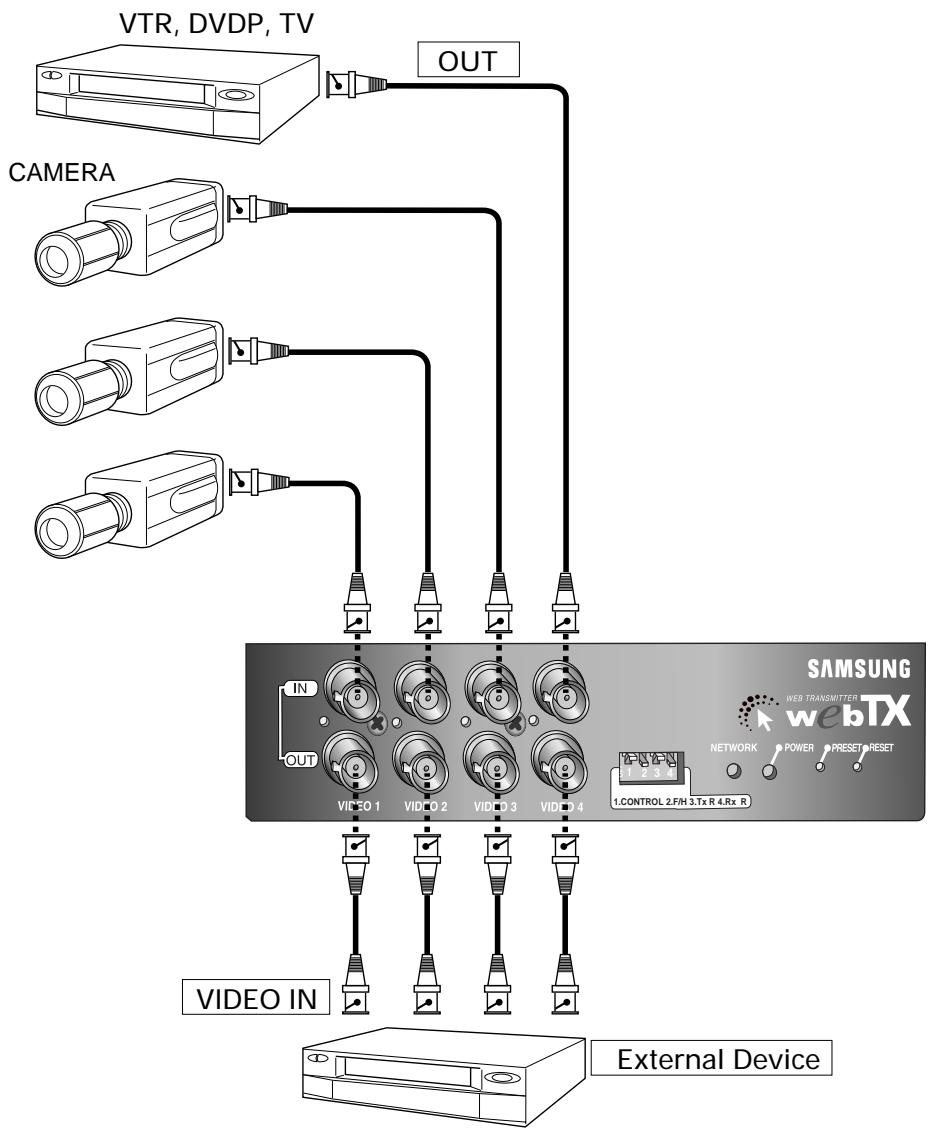 SAMSUNG SNS-110P - Connecting to External Instruments - 1