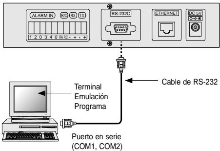 SAMSUNG SNS-110P - Conectar a Cable - 1