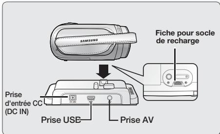 SAMSUNG VP-MX20 - - Connexion du caméoscope à mémoire flash via son socle à un ordinateur ou un téléviseur - 1