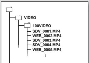 SAMSUNG VP-MX20 - Fichier video (H.264) - 1