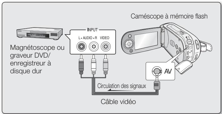 SAMSUNG VP-MX20 - ENREGISTREMENT (COPIE SONORE) DES IMAGES SUR UN MAGNETOSCOPE, UN GRAVEUR DVD OU UN ENREGISTREUR SUR DISQUE DUR - 1