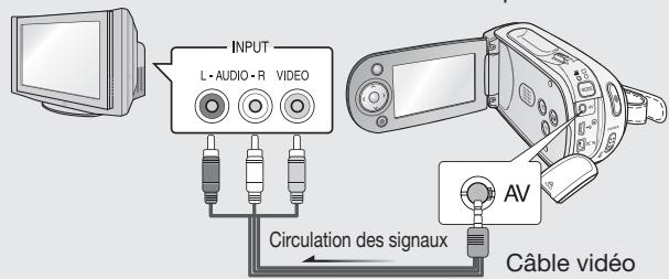 SAMSUNG VP-MX20 - CONNEXION A UN TELEVISEUR - 1