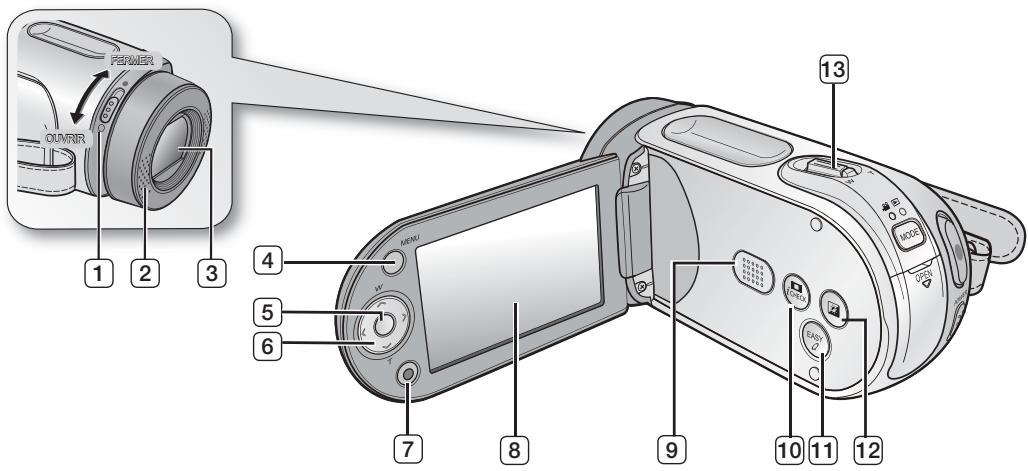 SAMSUNG VP-MX20 - L'apparace des articles varie selon le modele utilisé. - 12