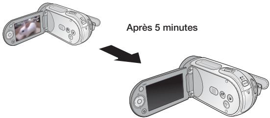 SAMSUNG VP-MX20 - Mise hors tension automatique - 1