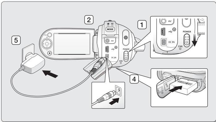 SAMSUNG VP-MX20 - Charge de la batterie - 2
