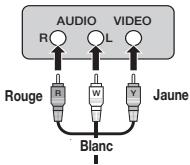 SAMSUNG VP-MX20 - CONNEXION A UN TELEVISEUR - 3