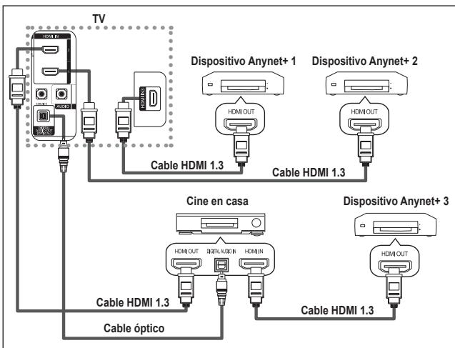 SAMSUNG LE46N86BD - Conexión de dispositivos Anynet+ - 2
