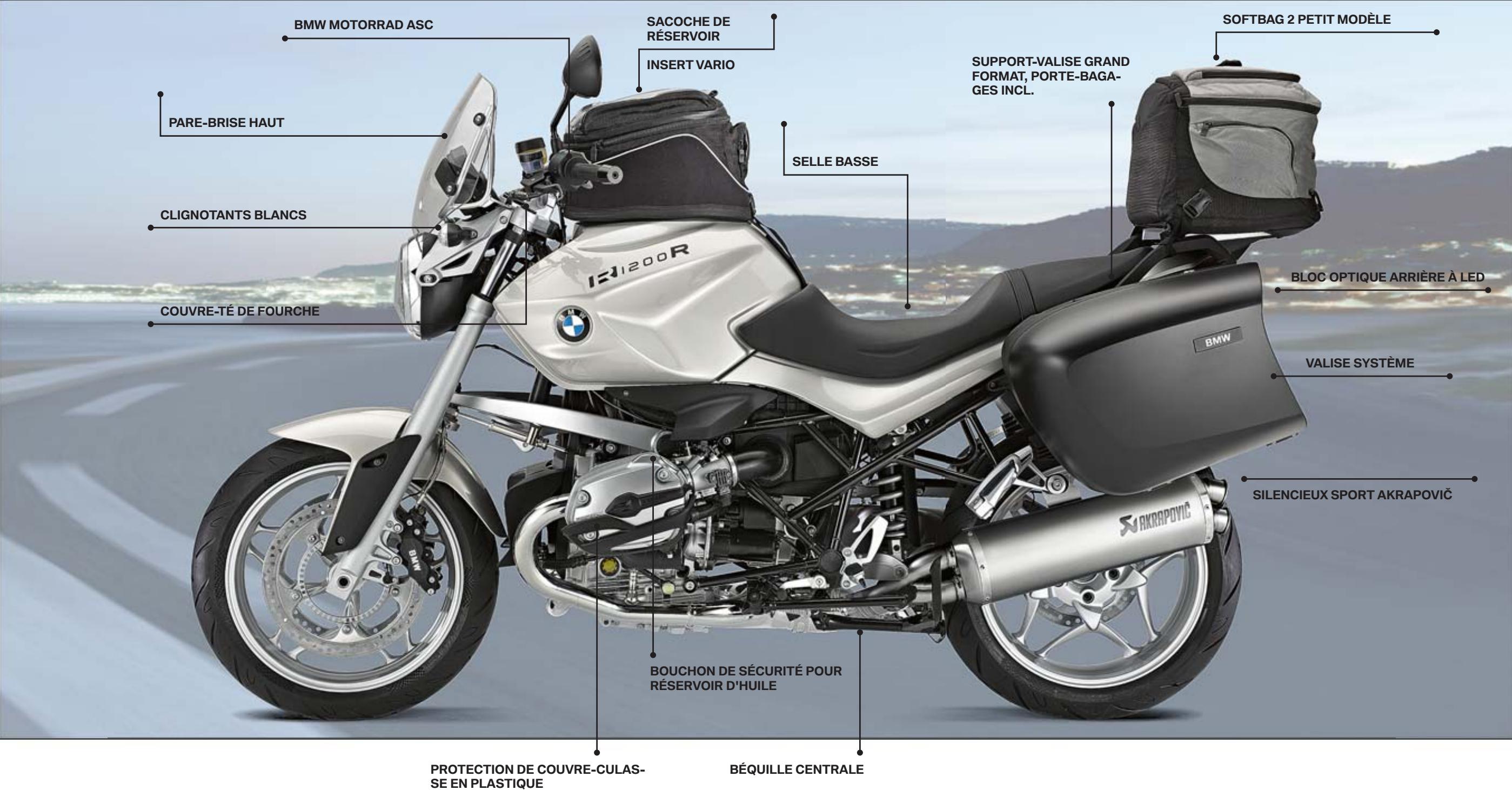 BMW ÉQUIPEMENTS ET ACCESSOIRES MOTO - Unstoppable URBAN - 1