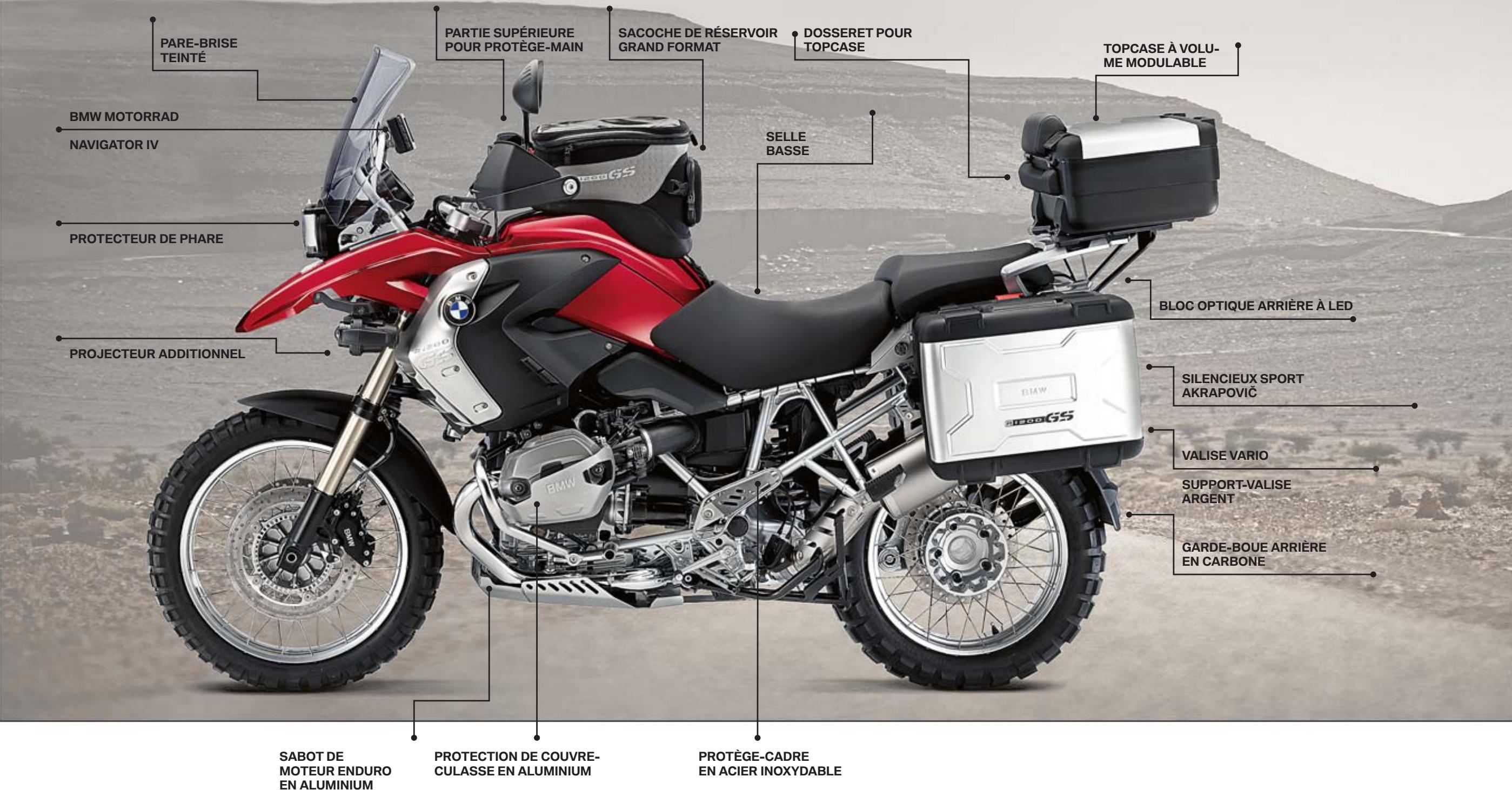 BMW ÉQUIPEMENTS ET ACCESSOIRES MOTO - Softbag 2 PETIT modèle - 2