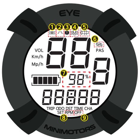 MINIMOTOR DUALTRON MINI 17,5A - 7) Autodiagnostic de tableau de board - 1