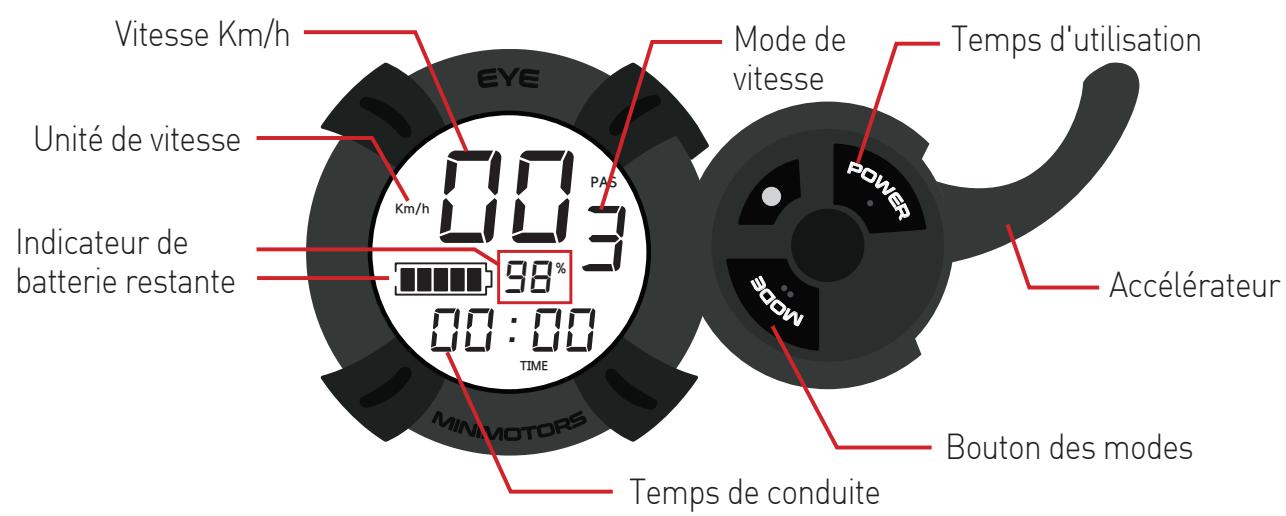 MINIMOTOR DUALTRON MINI 17,5A - Tip vérification de sécurité - 1