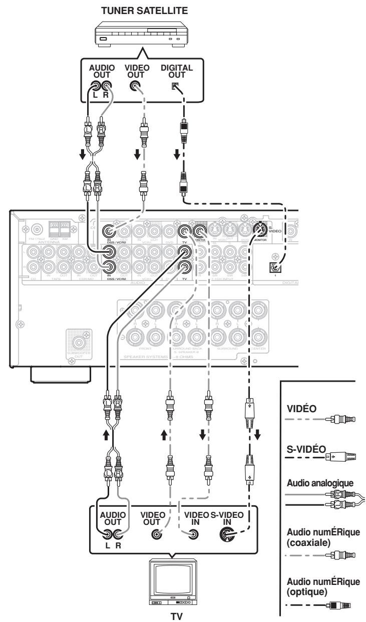 MARANTZ SR3001 - Remarques : - 2