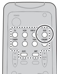 MARANTZ SR3001 - Selection d'une SOURCE d'entree - 2