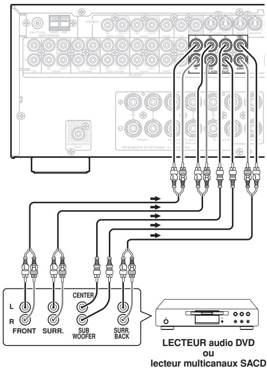 MARANTZ SR3001 - Remarques : - 1