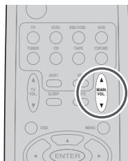 MARANTZ SR3001 - Réglage du volume principal - 2