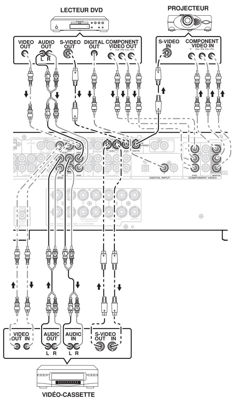 MARANTZ SR3001 - Remarques : - 1