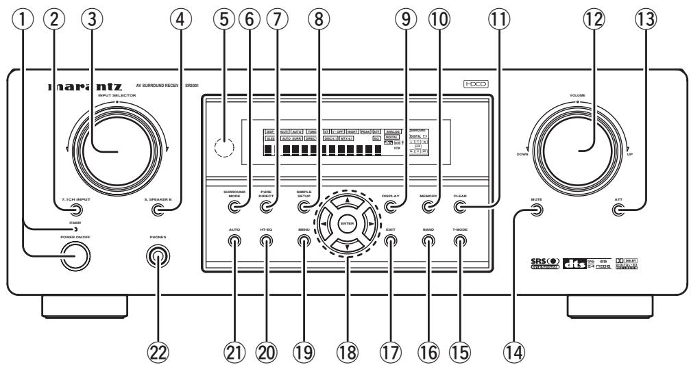 MARANTZ SR3001 - Accessions - 2