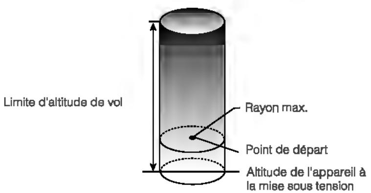 DII SPARK BLANC - Limite d'altitude de vol et rayon maximal - 1
