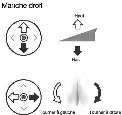 DII SPARK BLANC - Commande de l'appareil - 3