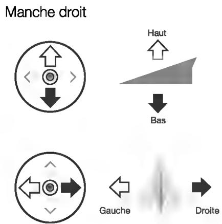 DII SPARK BLANC - Commande de l'appareil - 1