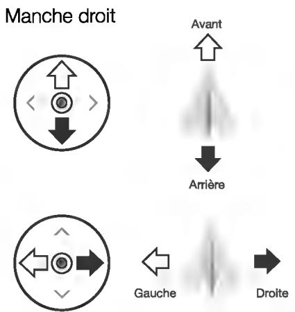 DII SPARK BLANC - Commande de l'appareil - 2