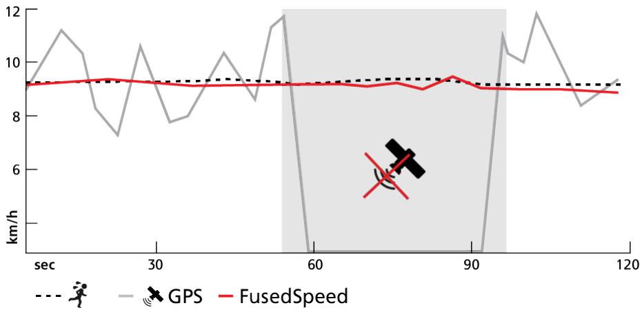 SUUNTO NC - FusedSpeed - 1