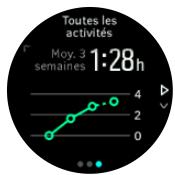 SUUNTO NC - Analyse d'entraînement - 2
