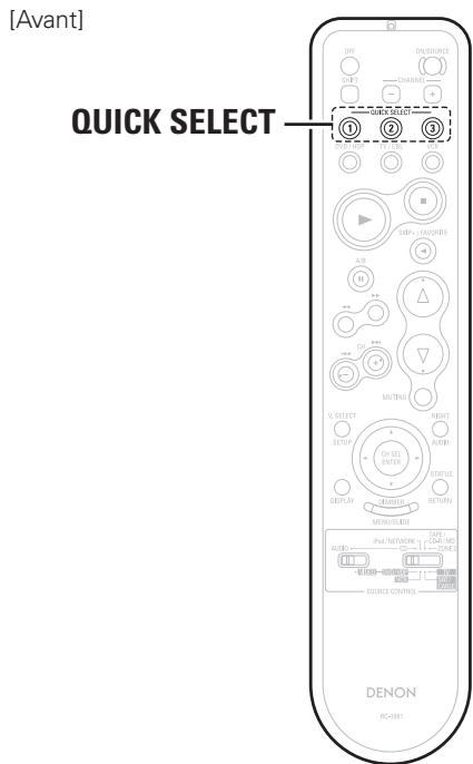 DENON AVR 2308 BKE2 - Fonction fader - 3