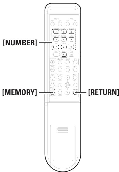 DENON AVR 2308 BKE2 - Fonctions des touches par composant - 3