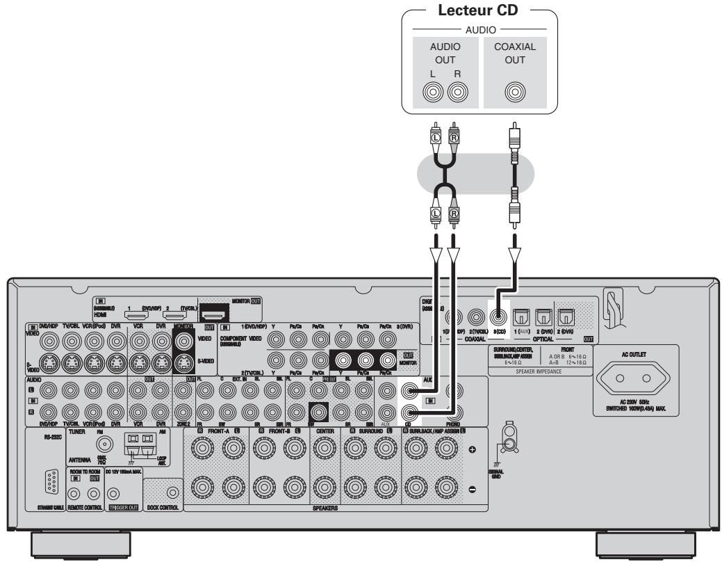 DENON AVR 2308 BKE2 - Lecteur CD - 1