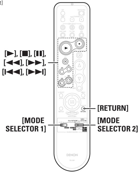 DENON AVR 2308 BKE2 - Fonctions des touches par composant - 2