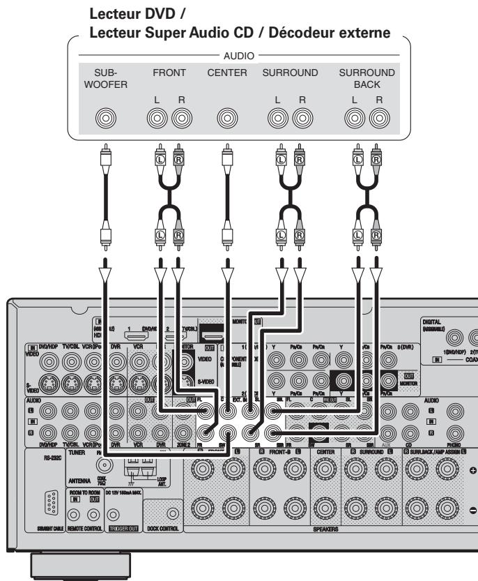 DENON AVR 2308 BKE2 - Composant doté de bornes de sortie multicanaux - 1