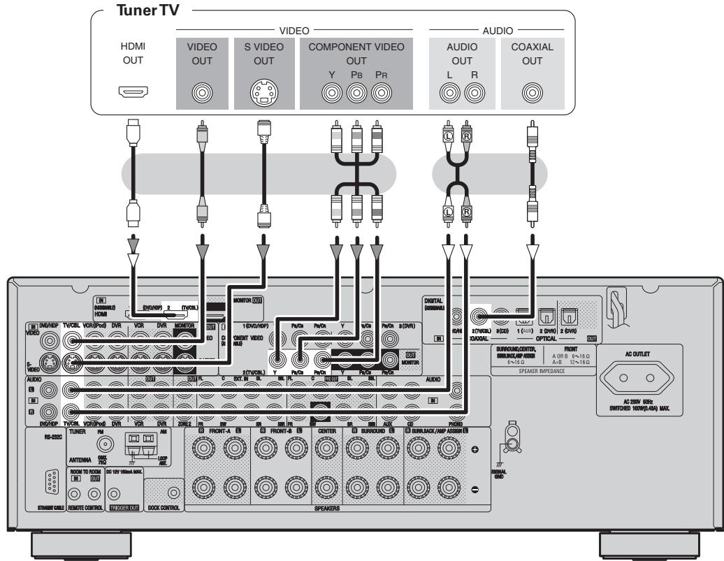 DENON AVR 2308 BKE2 - Tuner tv/cable - 1