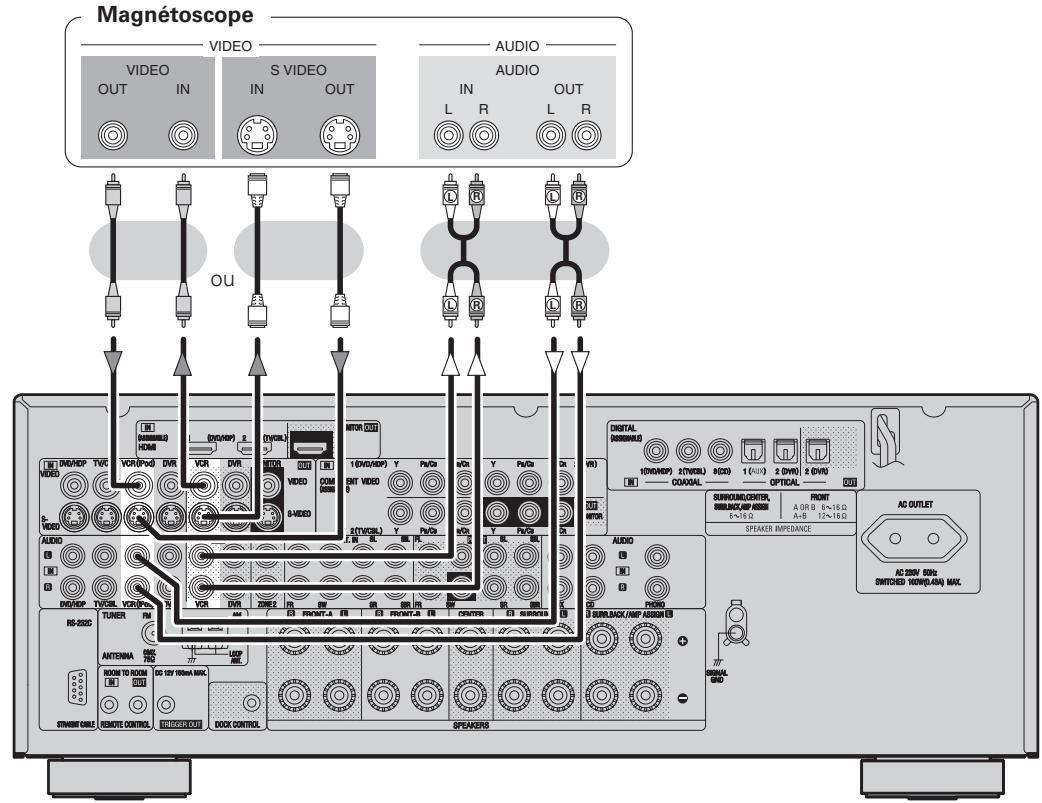 DENON AVR 2308 BKE2 - Magnétoscope - 1