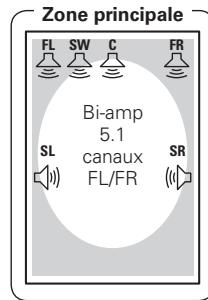 DENON AVR 2308 BKE2 - Réglage 4 : - 1