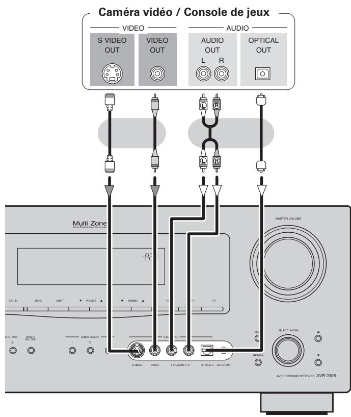 DENON AVR 2308 BKE2 - Connexions d'autres appareils - 1