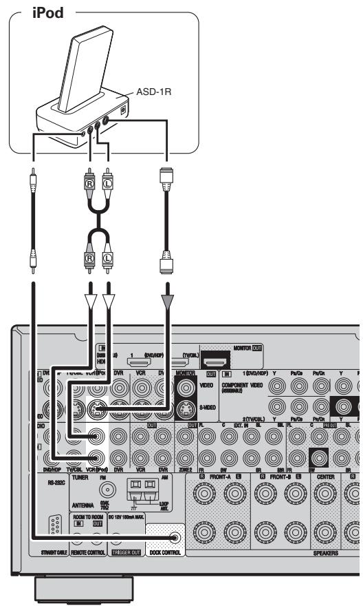 DENON AVR 2308 BKE2 - Ipod® - 1