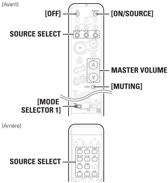 DENON AVR 2308 BKE2 - TUNER - 3