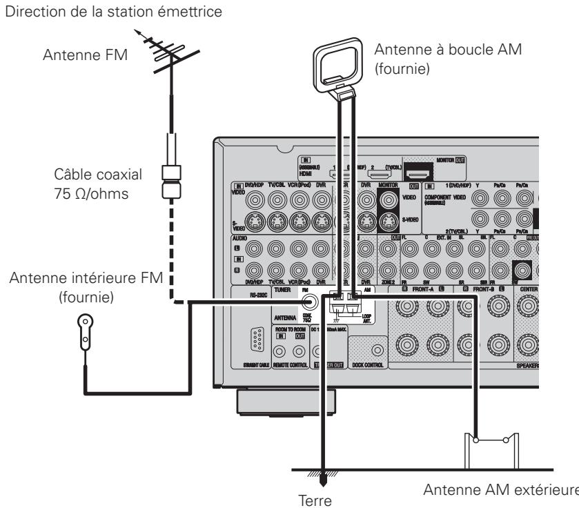 DENON AVR 2308 BKE2 - Bornes d'antennes - 1