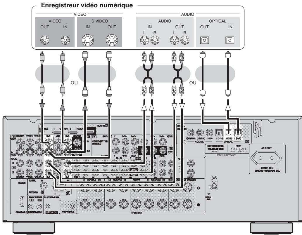 DENON AVR 2308 BKE2 - Enregistreur vidéo numérique - 1
