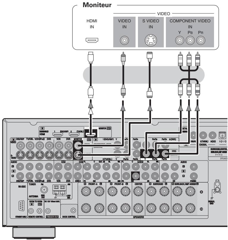 DENON AVR 2308 BKE2 - Connexion du moniteur - 1