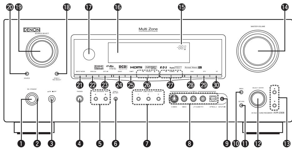 DENON AVR 2308 BKE2 - Panneau avant - 1