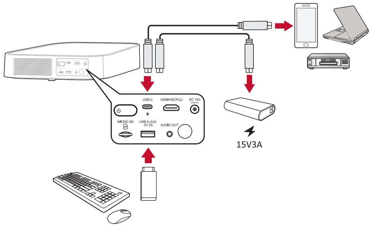 VIEWSONIC M2 - Branchement HDMI - 2