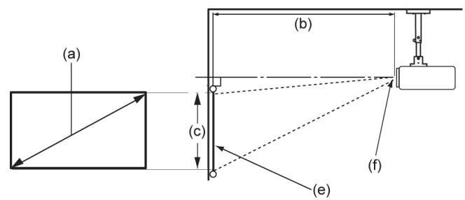 VIEWSONIC M2 - Dimensions de projection - 1