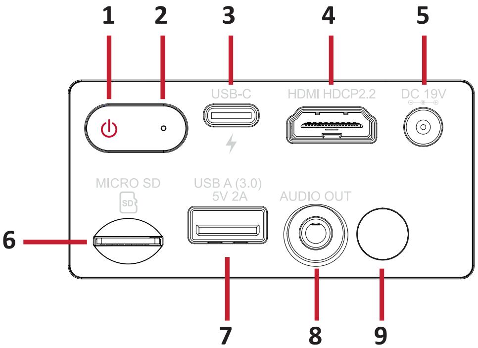 VIEWSONIC M2 - Ports de connexion - 1