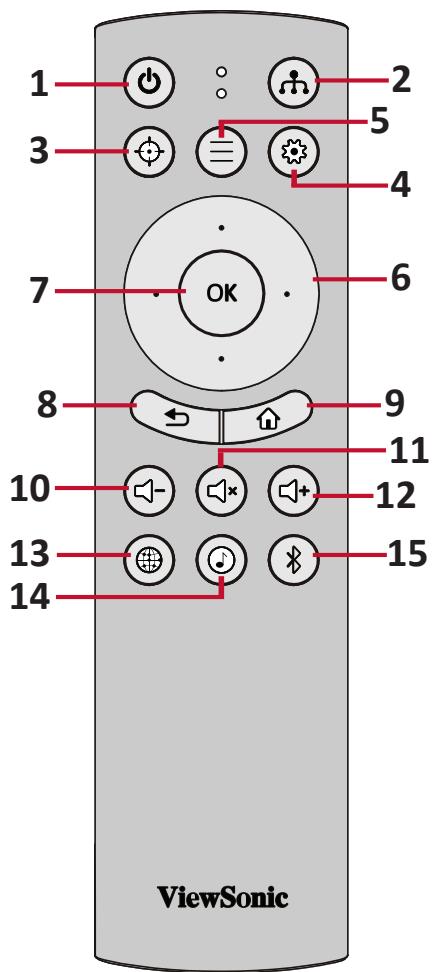 VIEWSONIC M2 - Ports de connexion - 2