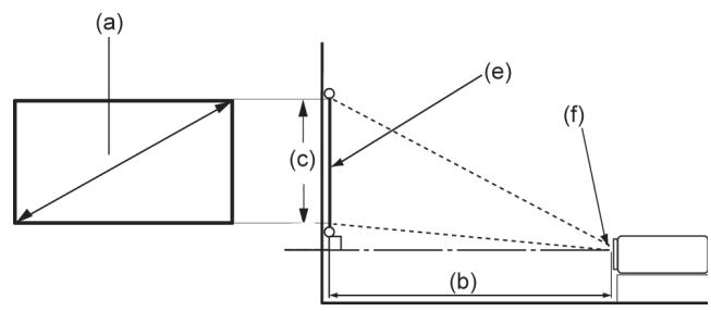 VIEWSONIC M2 - Dimensions de projection - 2