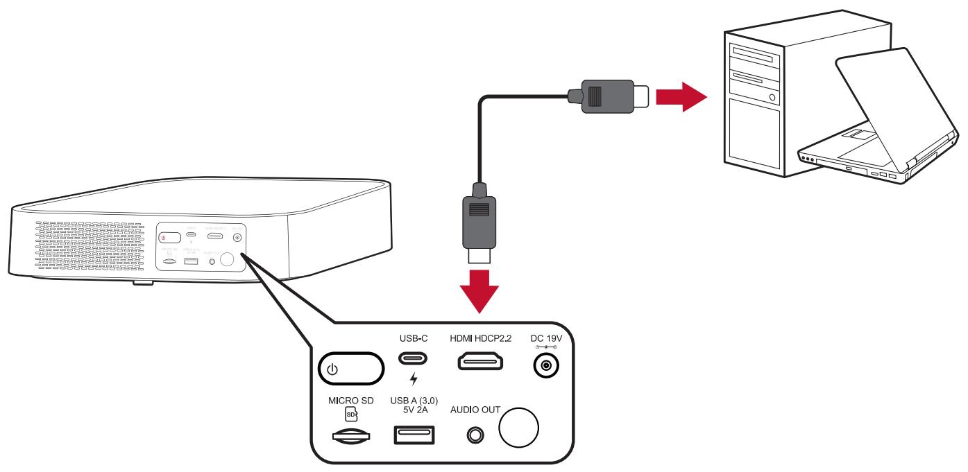 VIEWSONIC M2 - Branchement HDMI - 1